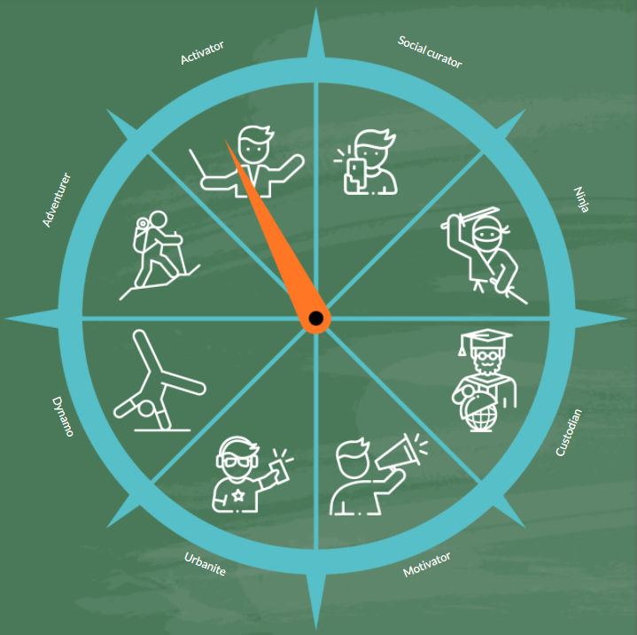 DigitalCompass